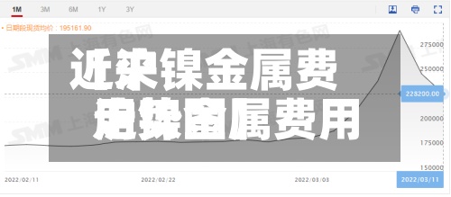 近来【沪镍金属费用沪镍金属费用走势图】-第3张图片