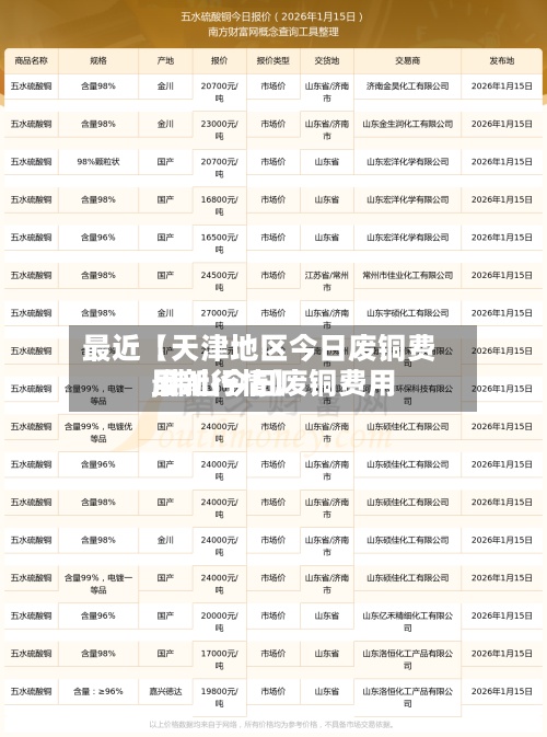 最近【天津地区今日废铜费用,佛山今日废铜费用最新行情】-第3张图片