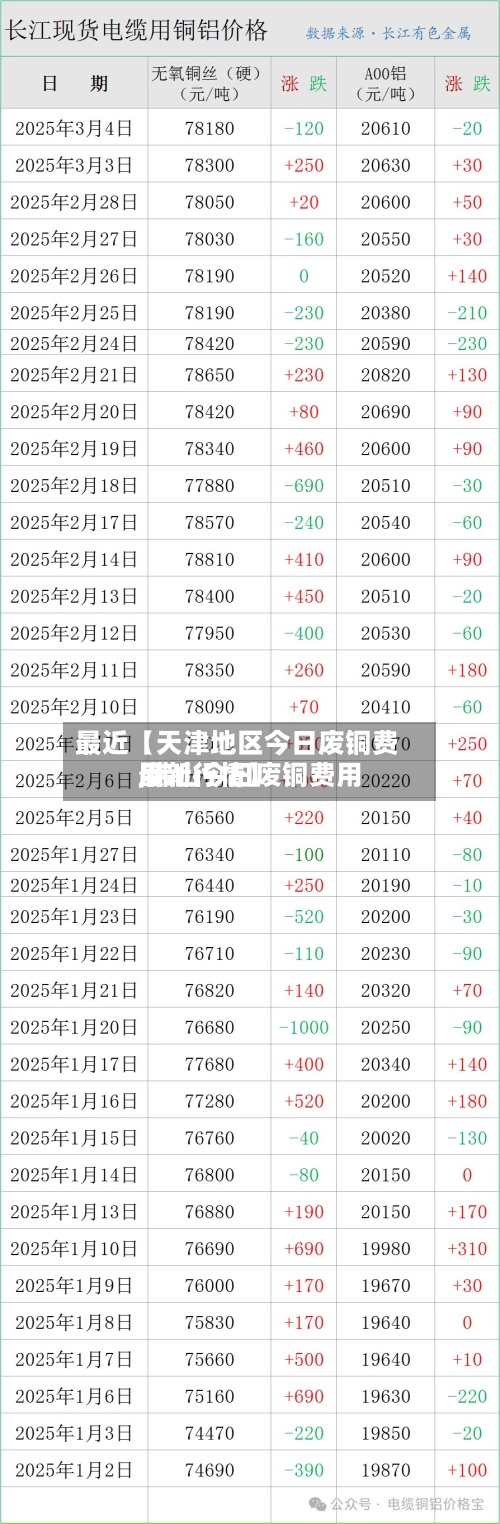 最近【天津地区今日废铜费用,佛山今日废铜费用最新行情】-第2张图片