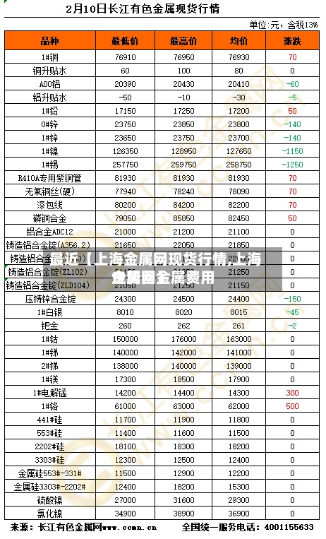 最近【上海金属网现货行情,上海金属网金属费用走势图】-第2张图片