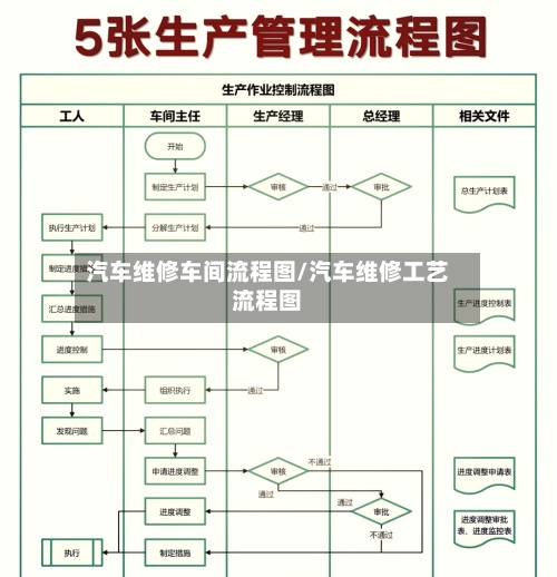 汽车维修车间流程图/汽车维修工艺流程图-第2张图片