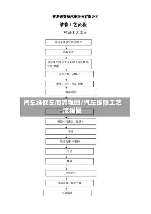 汽车维修车间流程图/汽车维修工艺流程图-第3张图片