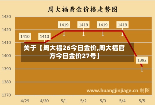 关于【周大福26今日金价,周大福官方今日金价27号】