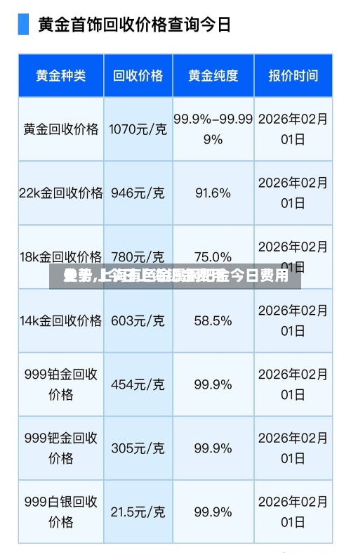 关于【今日上海钯金费用走势,上海有色金属网钯金今日费用】