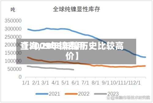【2009年镍费用查询,2008年镍历史比较高价】