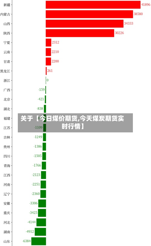 关于【今日煤价期货,今天煤炭期货实时行情】-第2张图片