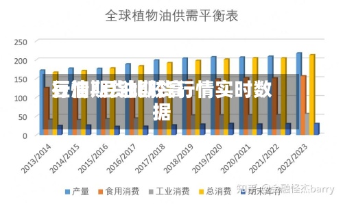 豆油期货比较高行情/豆油期货行情实时数据