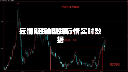 豆油期货比较高行情/豆油期货行情实时数据-第2张图片