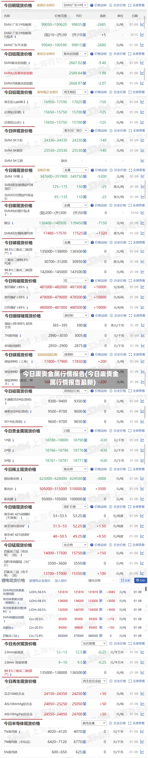 今日废贵金属行情报告(今日废贵金属行情报告最新)