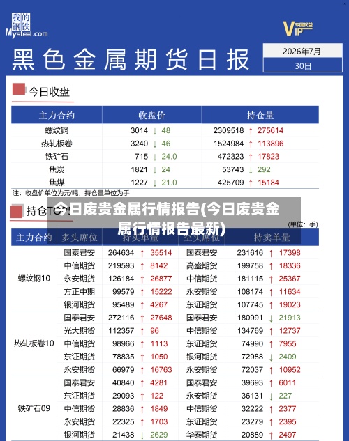 今日废贵金属行情报告(今日废贵金属行情报告最新)-第2张图片