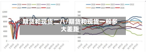 期货和现货二八/期货和现货一般多大差距