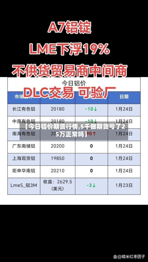 【今日铝价期货行情,5千做期货亏了25万正常吗】-第2张图片