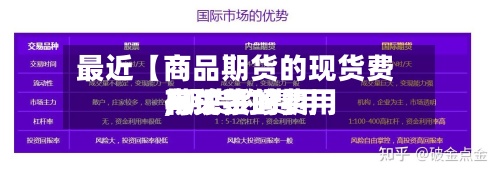 最近【商品期货的现货费用,期货的费用与现货的费用有关系吗】-第3张图片