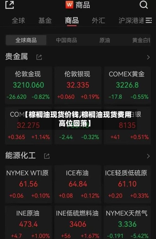【棕榈油现货价钱,棕榈油现货费用高位回落】