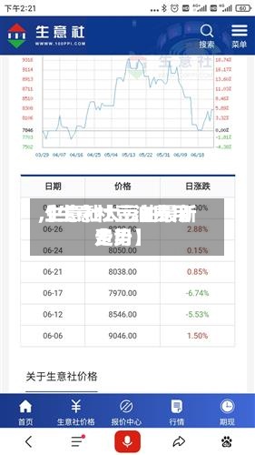 【生意社豆油费用,生意社大豆油最新费用走势】-第2张图片