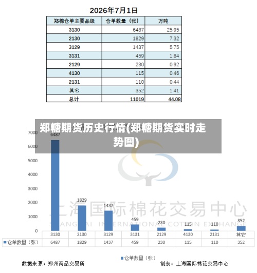 郑糖期货历史行情(郑糖期货实时走势图)-第2张图片