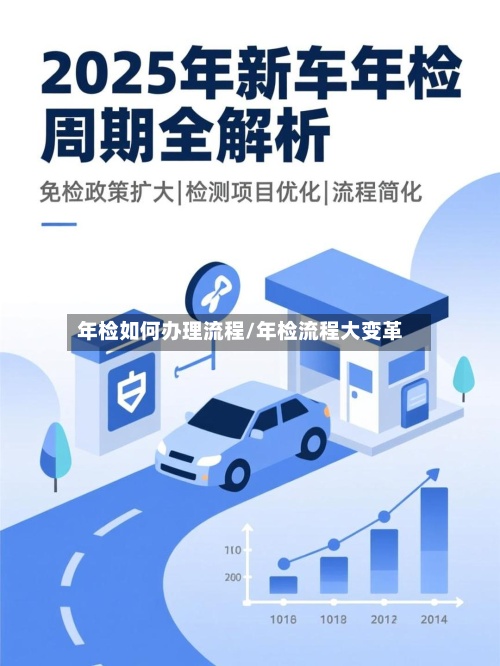 年检如何办理流程/年检流程大变革