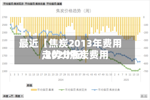 最近【焦炭2013年费用,2020焦炭费用走势分析】-第2张图片