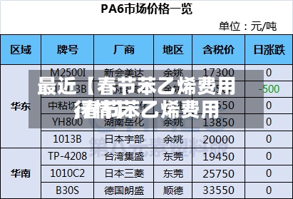 最近【春节苯乙烯费用,春节苯乙烯费用行情】