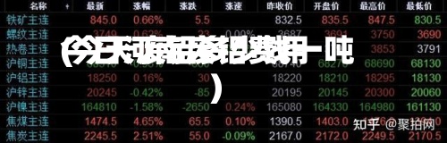 今日河南废铝费用(今天废铝多少钱一吨)-第2张图片