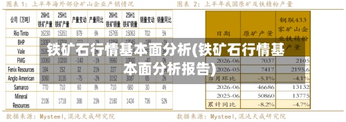 铁矿石行情基本面分析(铁矿石行情基本面分析报告)