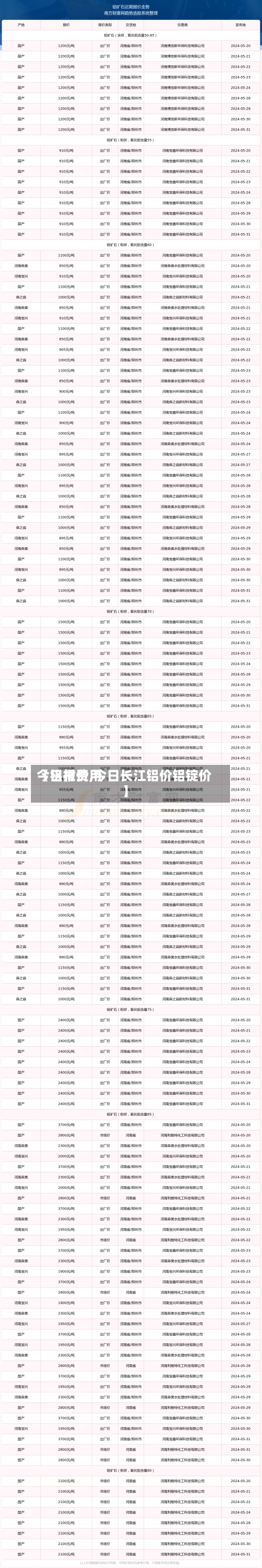 【铝材费用今日报价,今日长江铝价铝锭价】
