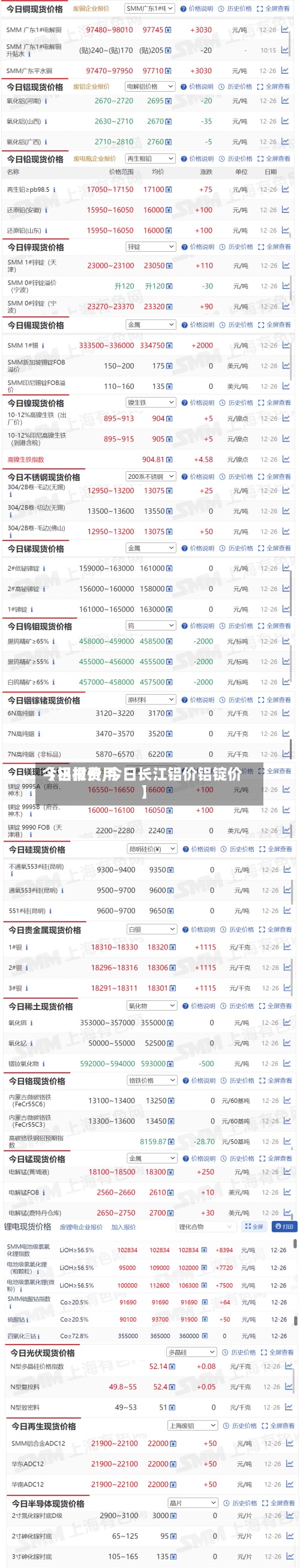 【铝材费用今日报价,今日长江铝价铝锭价】-第2张图片