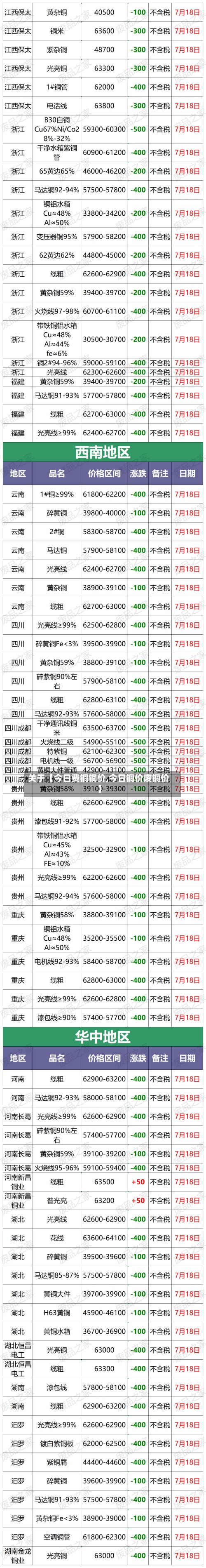 关于【今日费铜铜价,今日铜价废铜价】