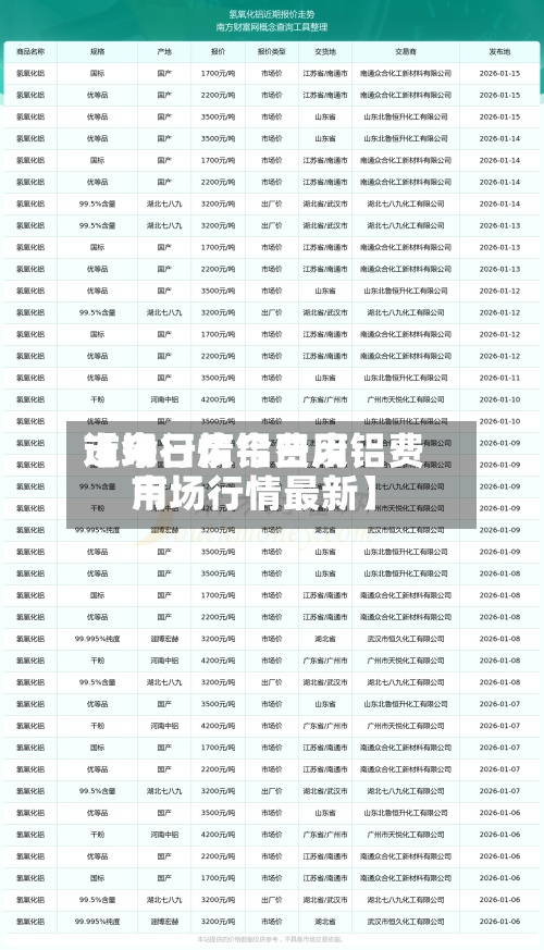 近来【今日废铝费用市场行情今日废铝费用市场行情最新】