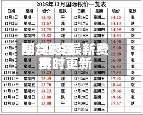 期货费用
图/期货最新费用
实时更新-第2张图片