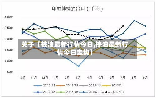 关于【棕油最新行情今日,棕油最新行情今日走势】-第2张图片