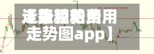近来【豆粕费用走势豆粕费用走势图app】
