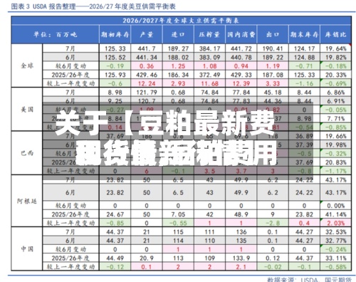 关于【豆粕最新费用和行情,豆粕费用现货最新行情】-第3张图片