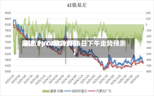 最近【pcv期货费用,期货PVC26097月6日下午走势预测】-第2张图片