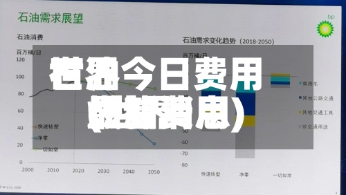 世界石油今日费用(世界燃油费用最新消息)-第3张图片