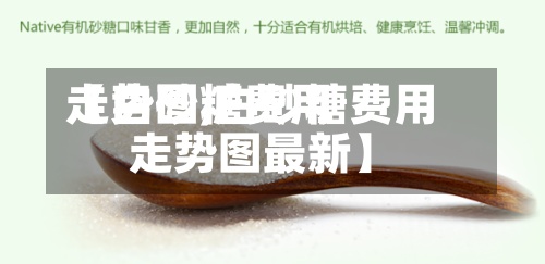 【白砂糖费用走势图,白砂糖费用走势图最新】
