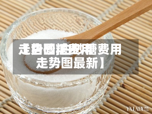 【白砂糖费用走势图,白砂糖费用走势图最新】-第2张图片