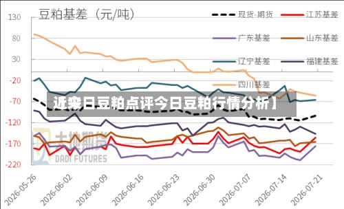 近来【今日豆粕点评今日豆粕行情分析】