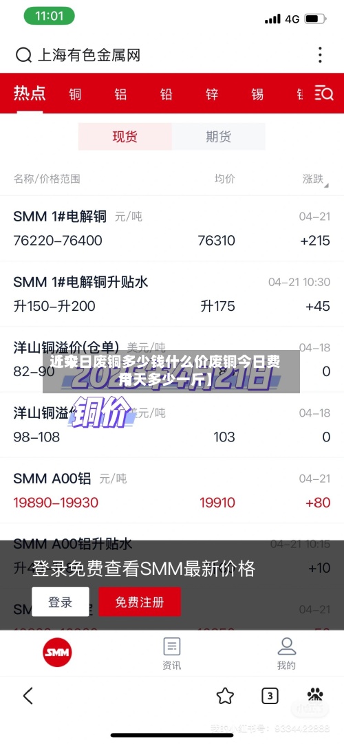 近来【今日废铜多少钱什么价废铜今日费用今天多少一斤】
