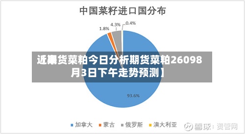 近来【期货菜粕今日分析期货菜粕26098月3日下午走势预测】-第2张图片