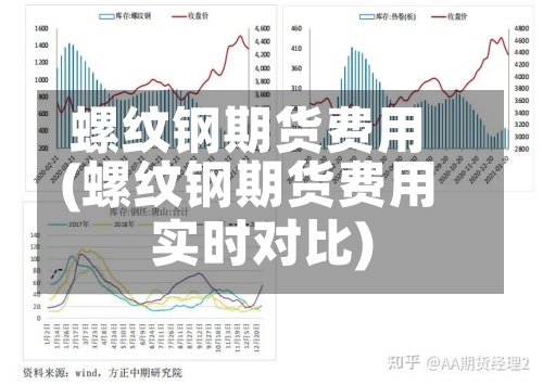 螺纹钢期货费用(螺纹钢期货费用实时对比)