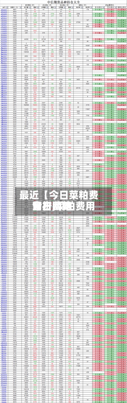最近【今日菜粕费用
分析,菜粕费用
今日费用
官方网站
】-第2张图片