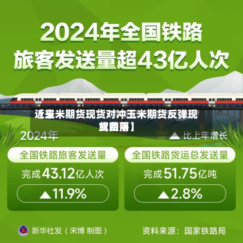近来【玉米期货现货对冲玉米期货反弹现货费用或回落】-第2张图片