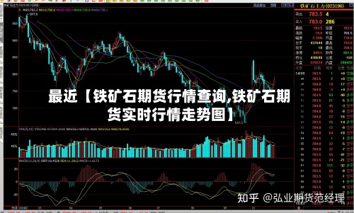 最近【铁矿石期货行情查询,铁矿石期货实时行情走势图】
