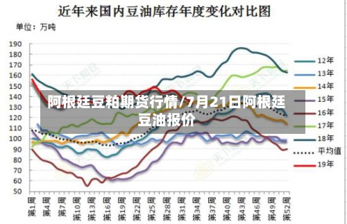 阿根廷豆粕期货行情/7月21日阿根廷豆油报价-第2张图片
