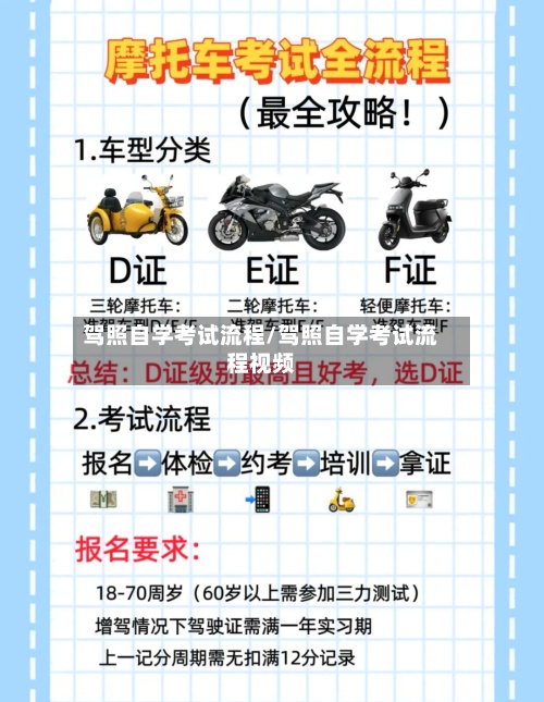 驾照自学考试流程/驾照自学考试流程视频-第2张图片