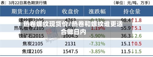 热卷螺纹现货价/热卷和螺纹谁更适合做日内