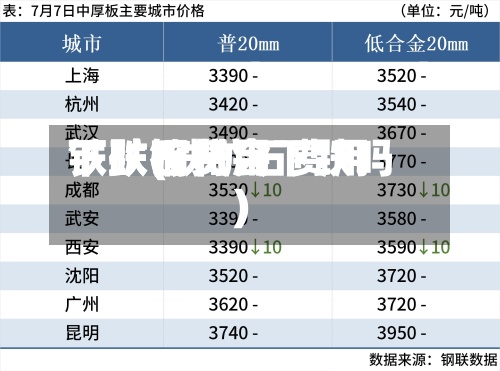 铁矿石费用下跌(铁矿石费用下跌钢材会下跌吗)