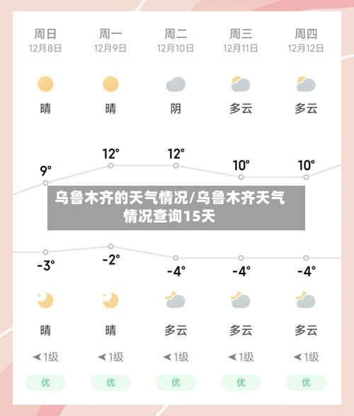 乌鲁木齐的天气情况/乌鲁木齐天气情况查询15天-第2张图片
