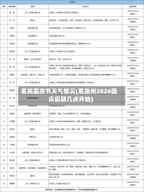 恩施国庆节天气情况(恩施州2026国庆假期几点开始)-第2张图片